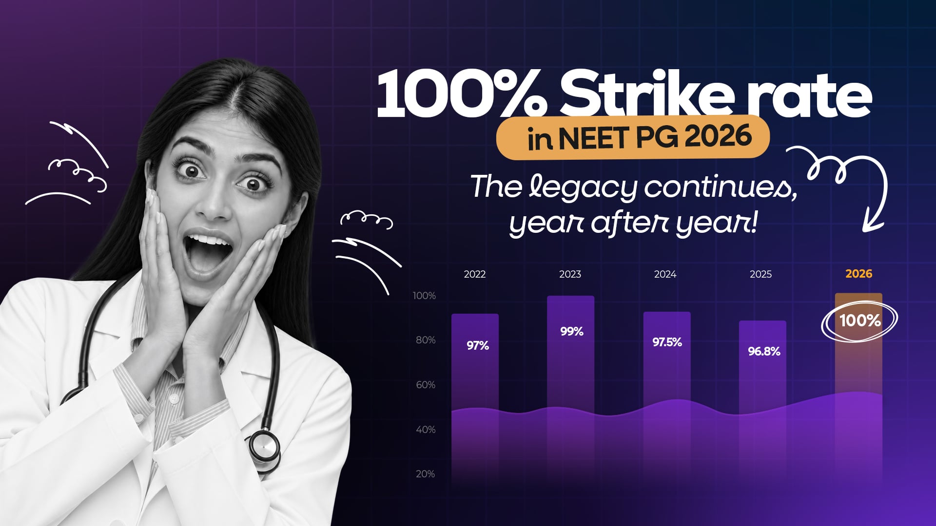 NEET PG 2026 strike rate